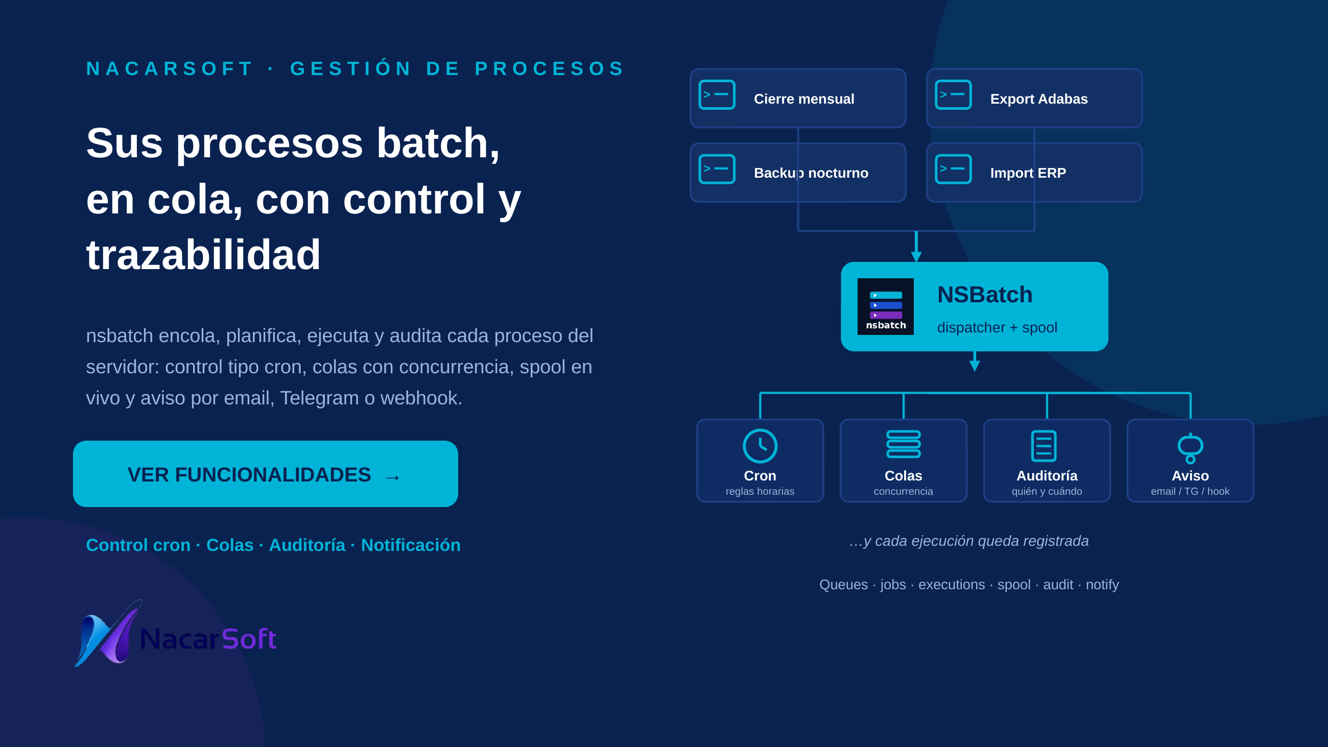 Processes entering NSBatch: close, export, backup and import jobs are queued, and nsbatch takes care of cron control, queues, auditing and notifications