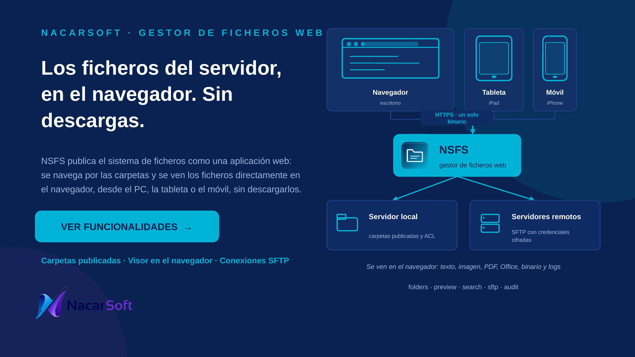 Connections to NSFS: browser, tablet and phone come in over HTTPS and browse the published folders; the files are seen in the browser, without downloading them