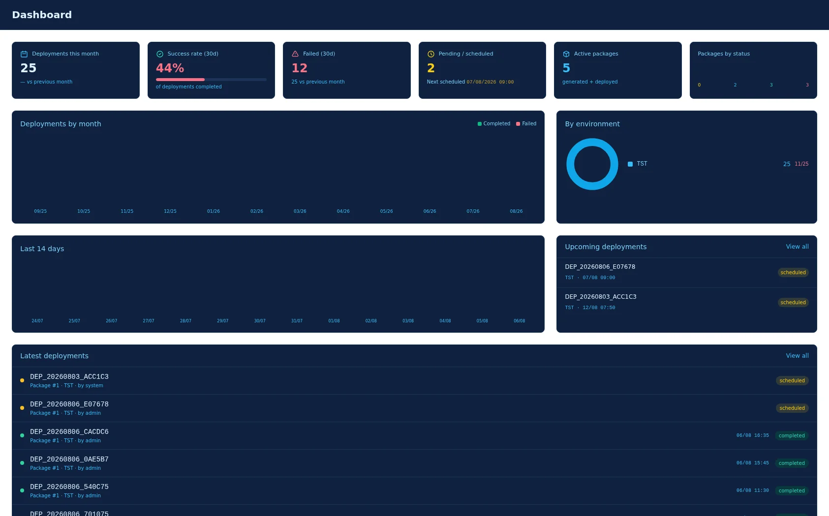 NSDeploy dashboard