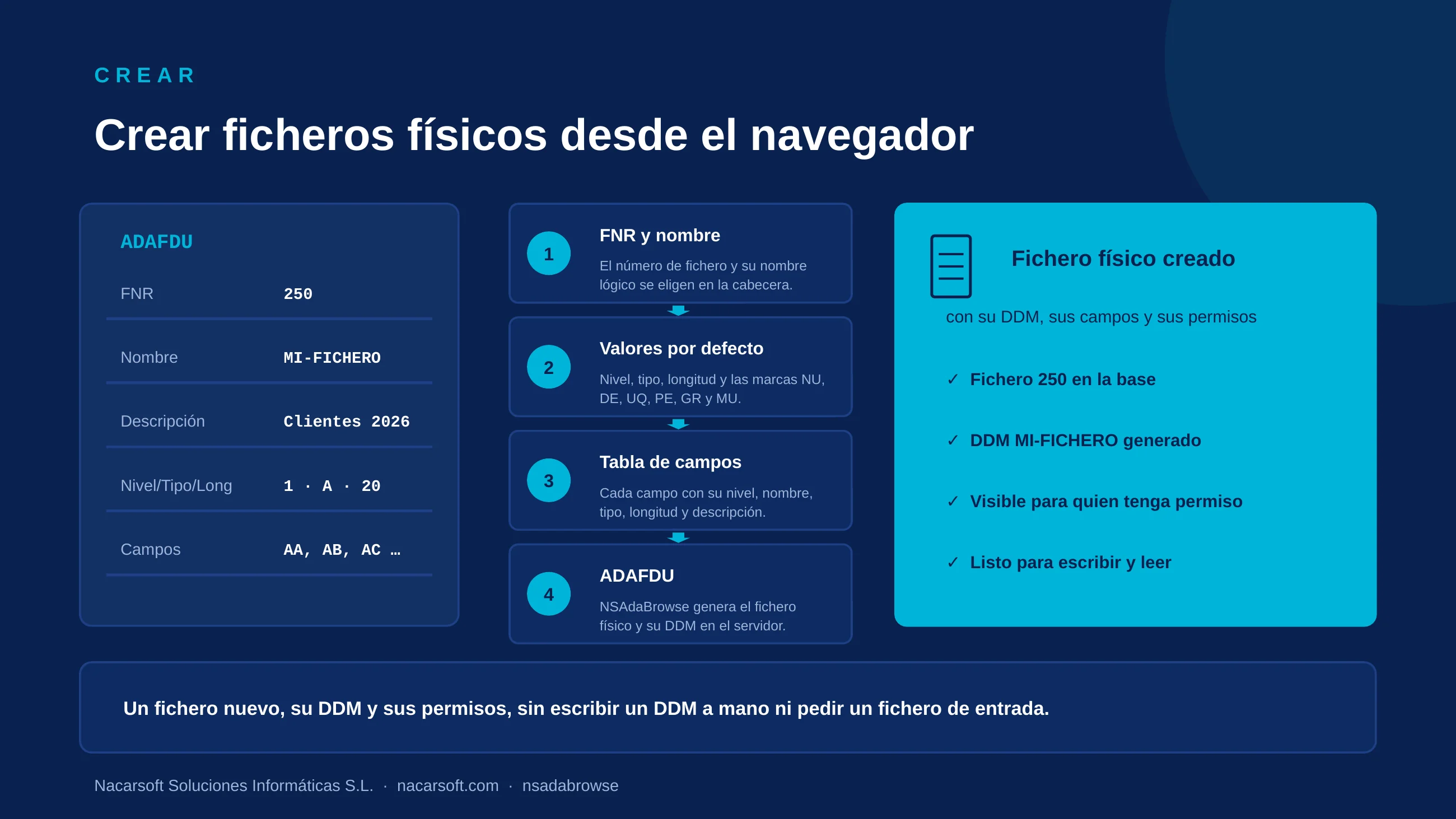 NSAdaBrowse — diapositiva 7