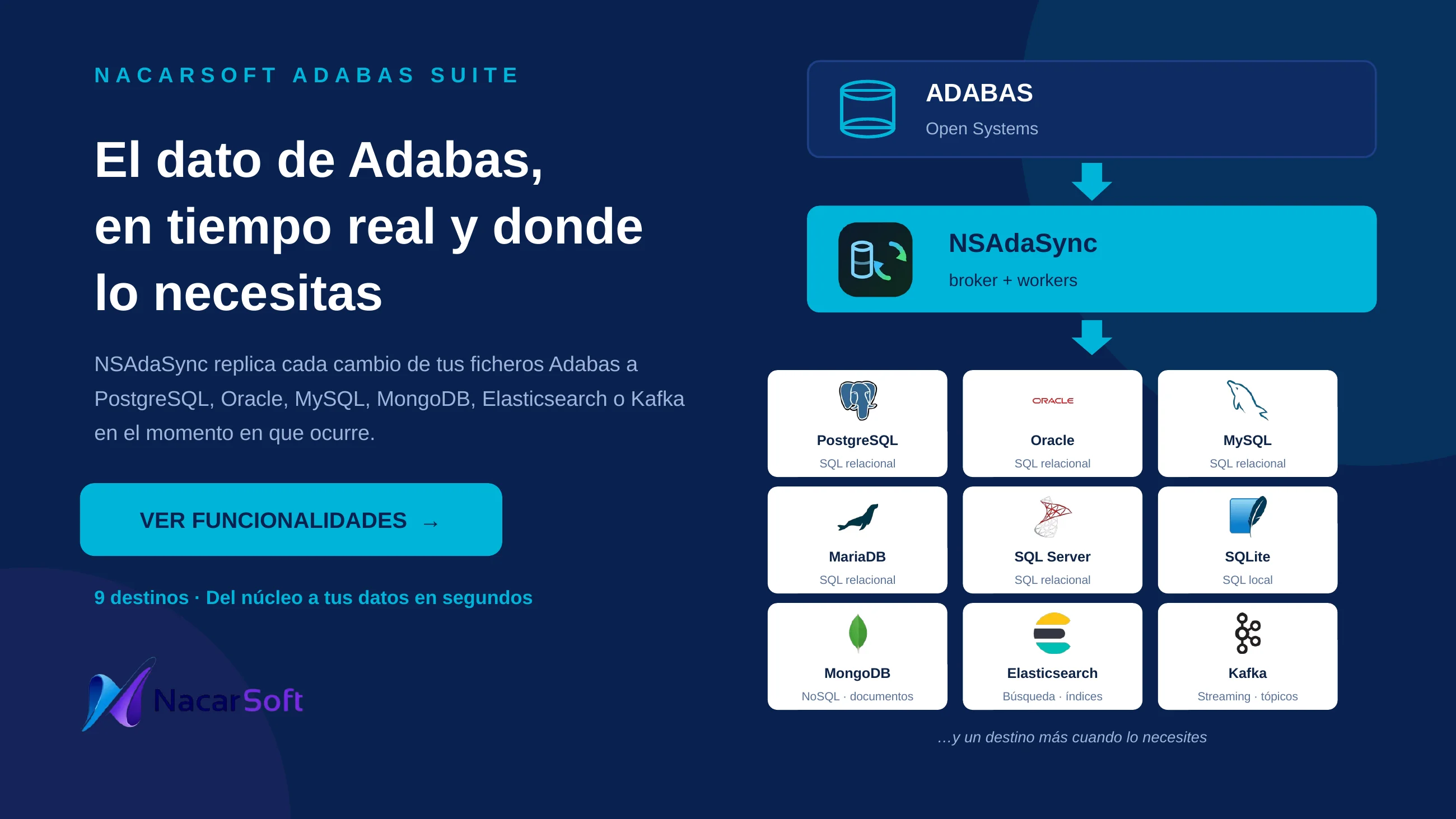 NSAdaSync — diapositives