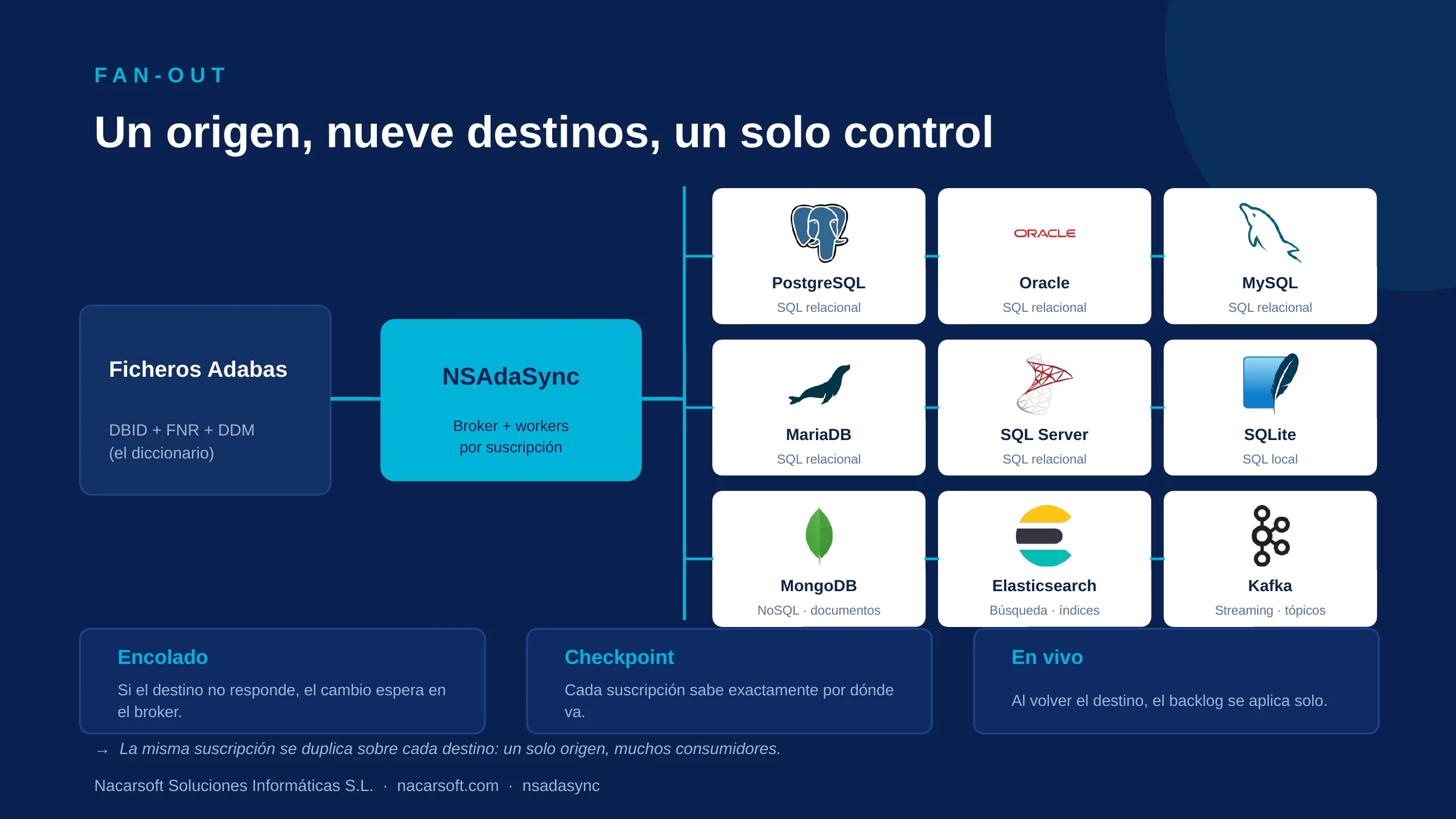 NSAdaSync — diapositiva 5