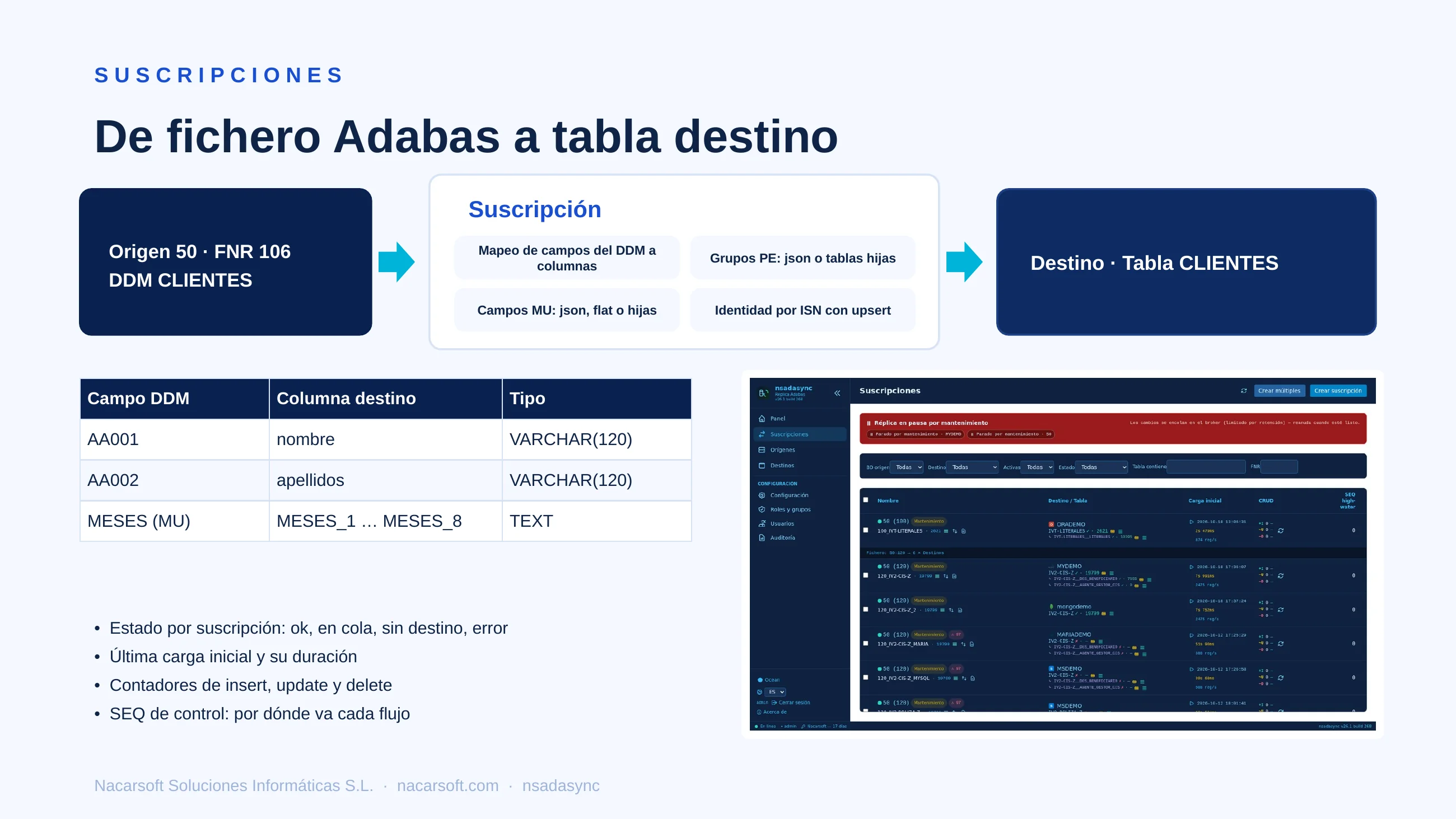 NSAdaSync — diapositiva 7