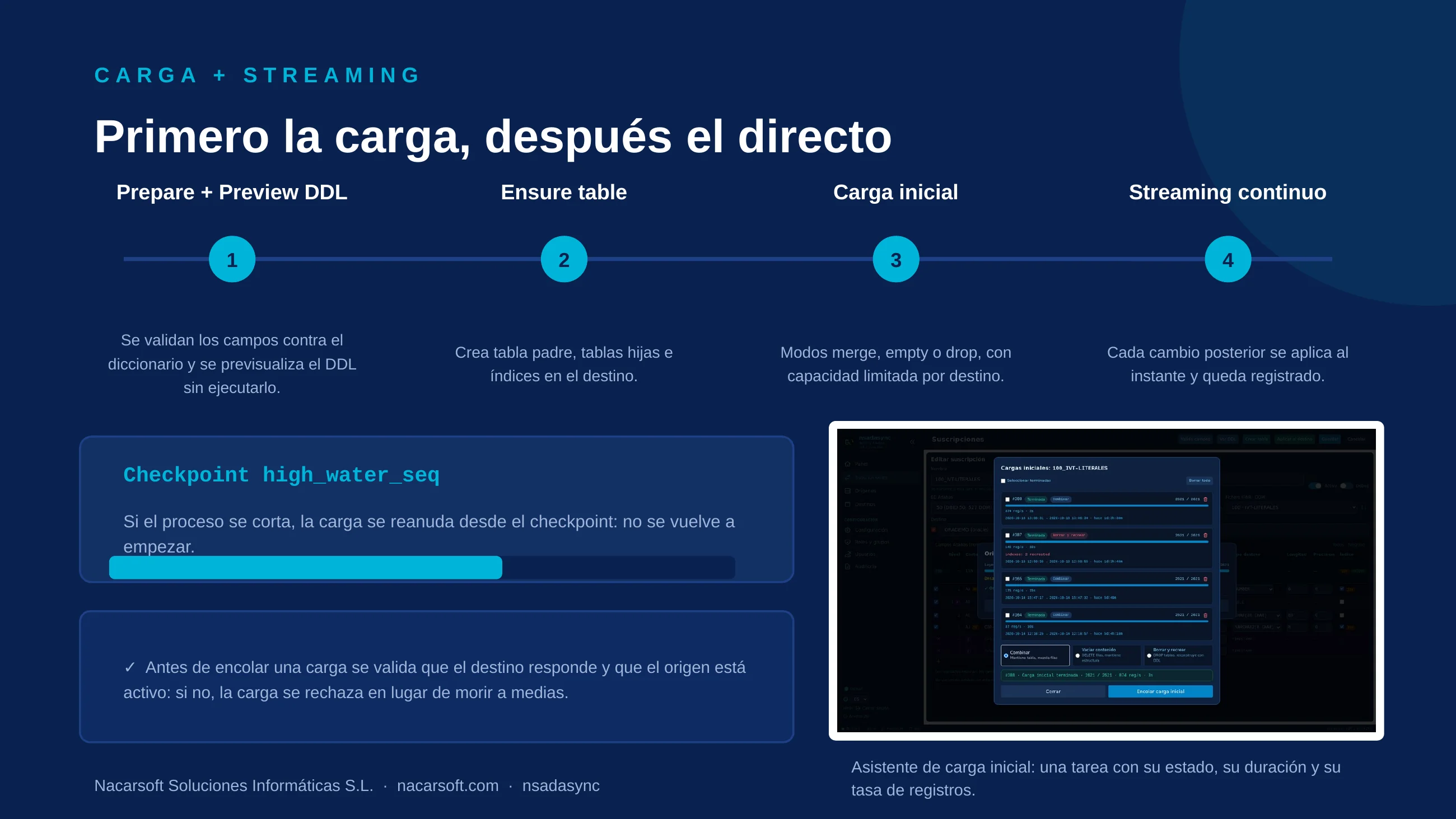 NSAdaSync — diapositiva 8