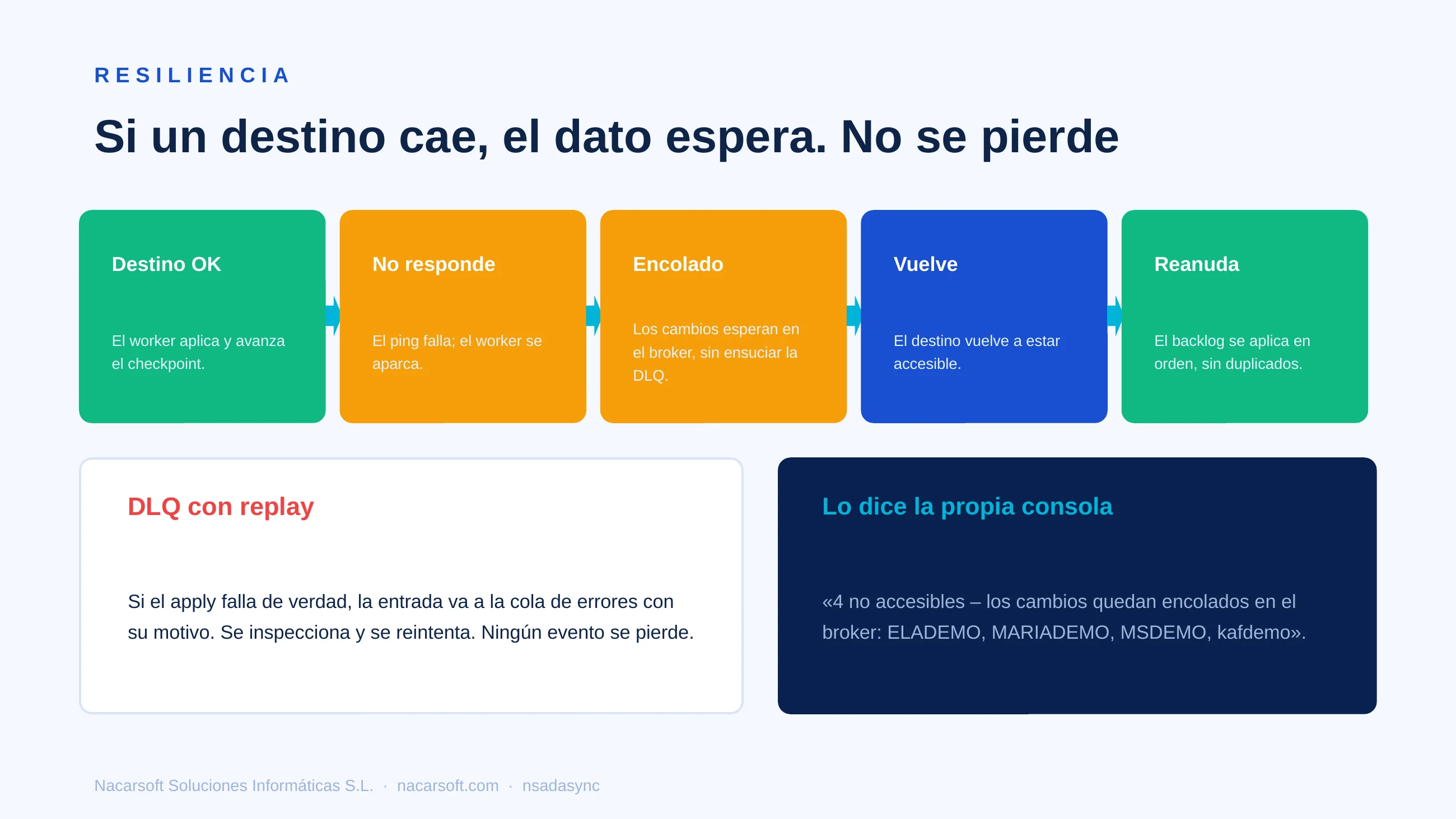 NSAdaSync — diapositiva 10