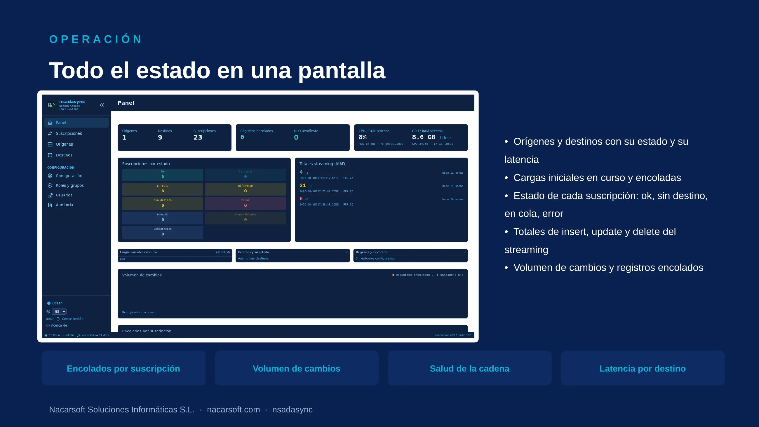NSAdaSync — diapositiva 12