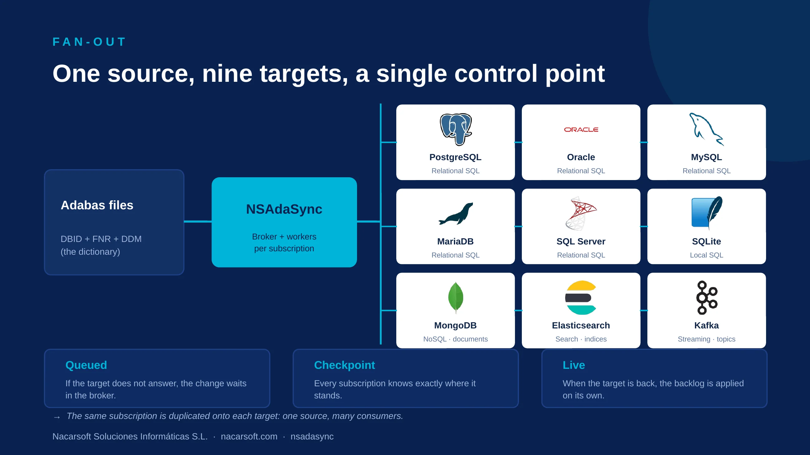 NSAdaSync — diapositiva 5