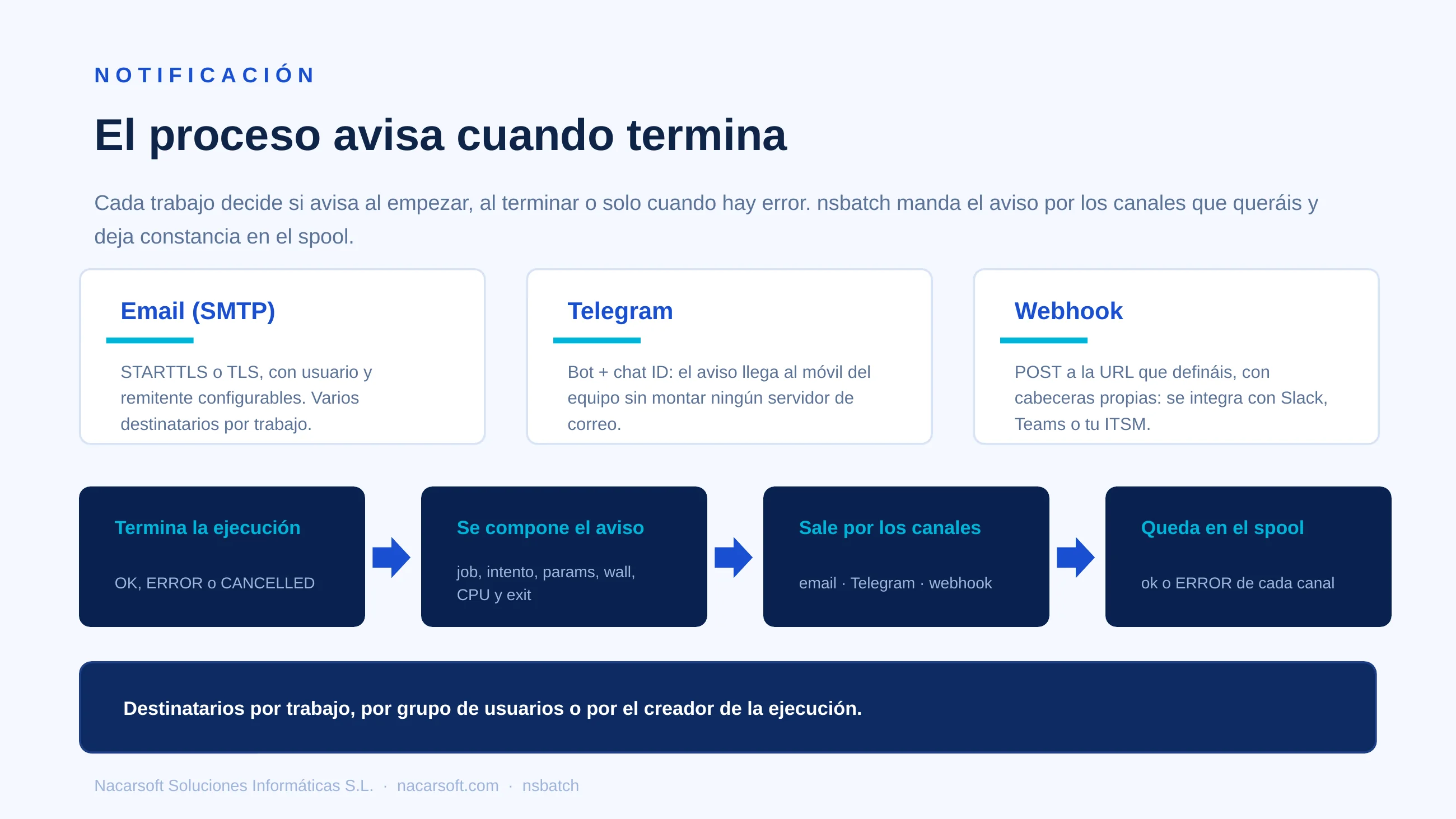 NSBatch — diapositiva 12