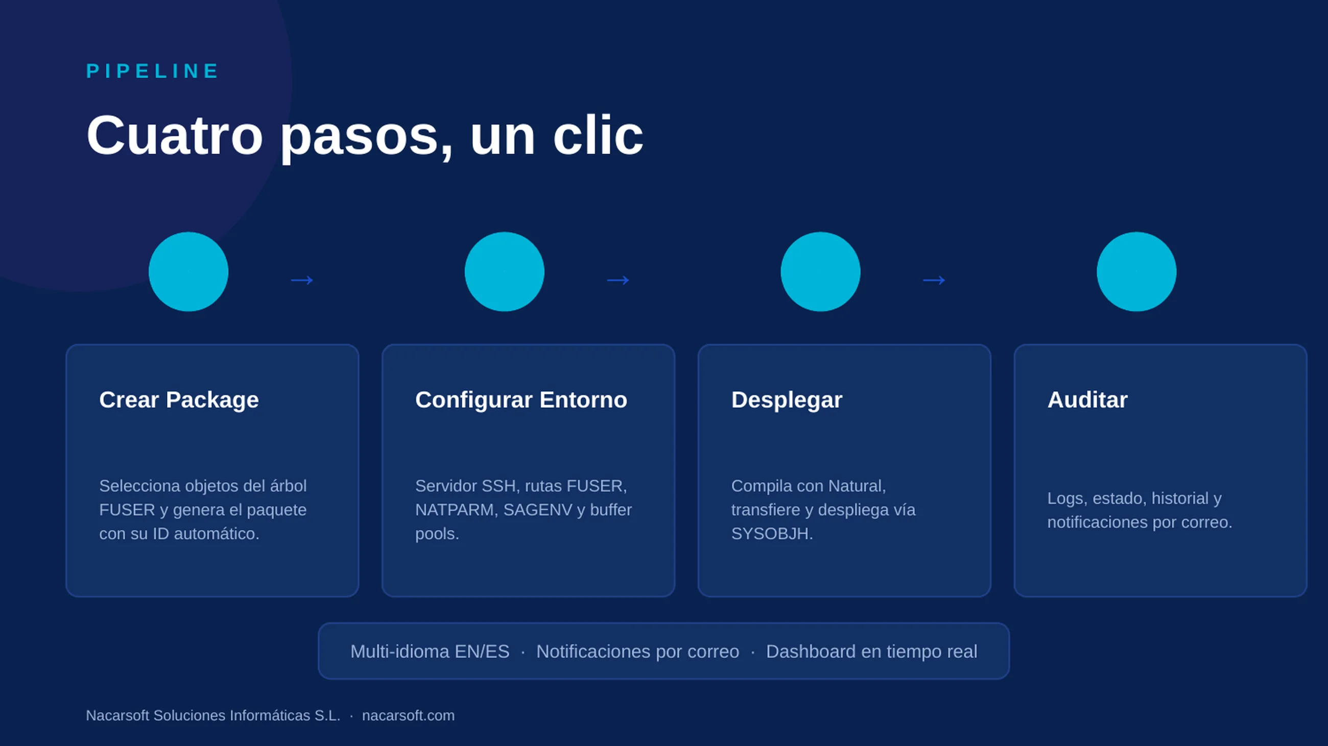 NSDeploy — diapositiva 7