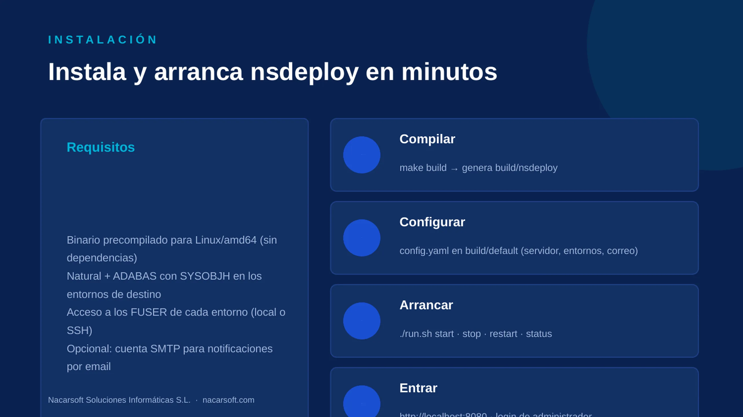 NSDeploy — diapositiva 20