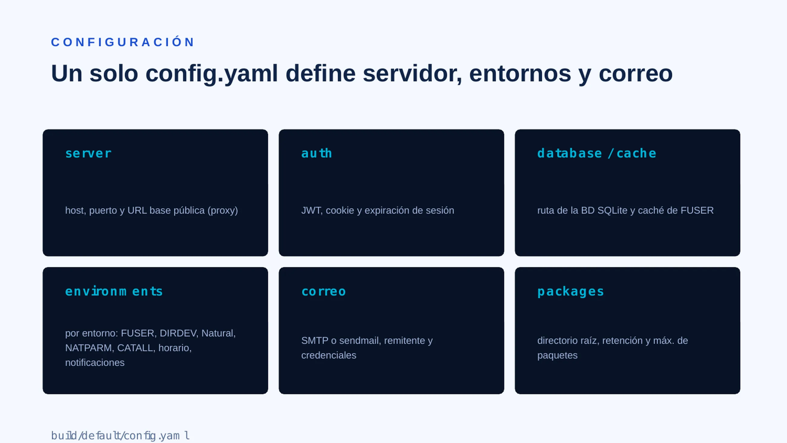 NSDeploy — diapositiva 21