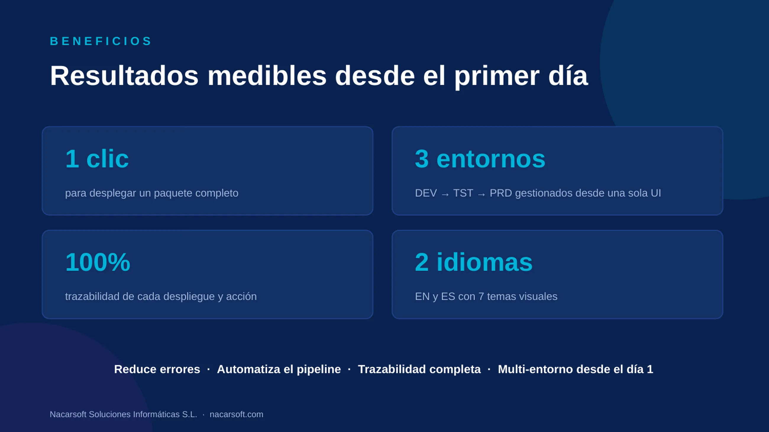 NSDeploy — diapositiva 26