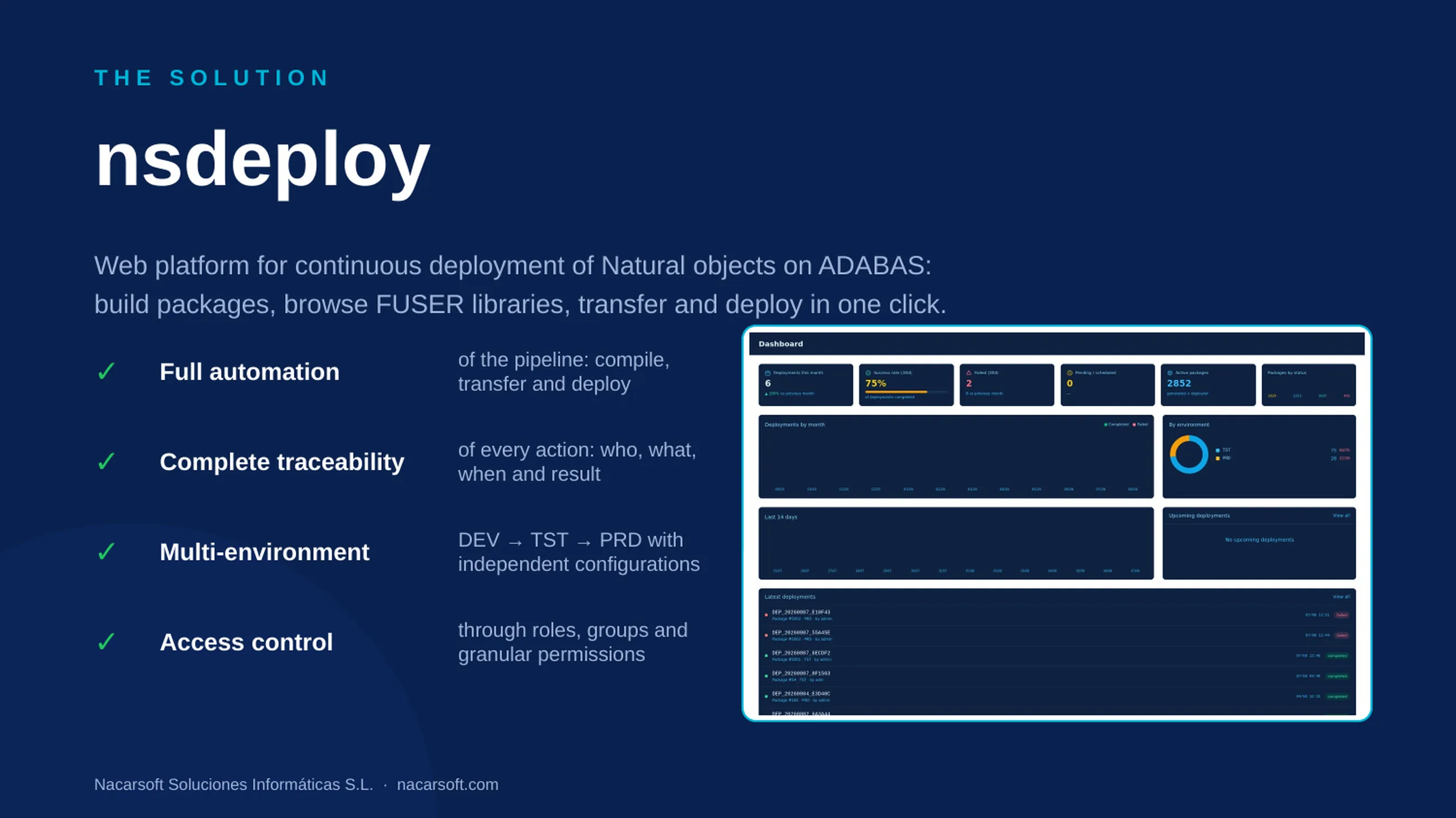 NSDeploy — diapositiva 3