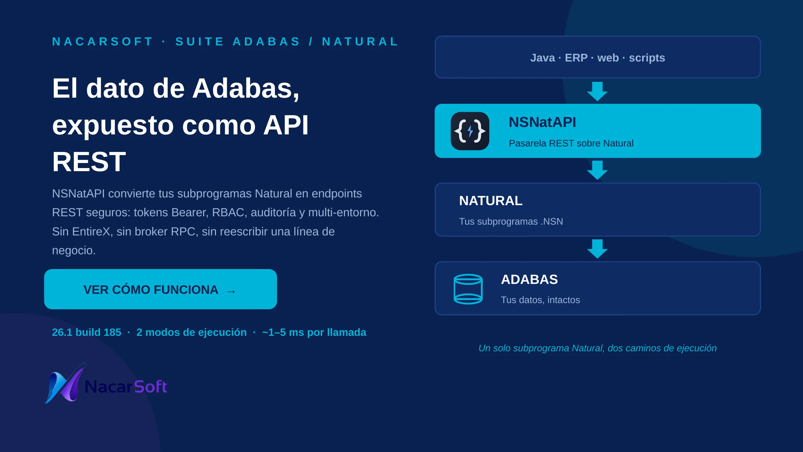 NSNatAPI — diapositives