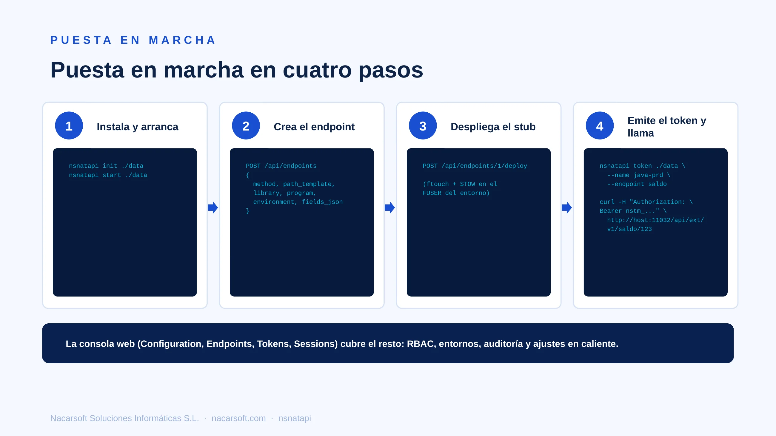 NSNatAPI — diapositiva 14
