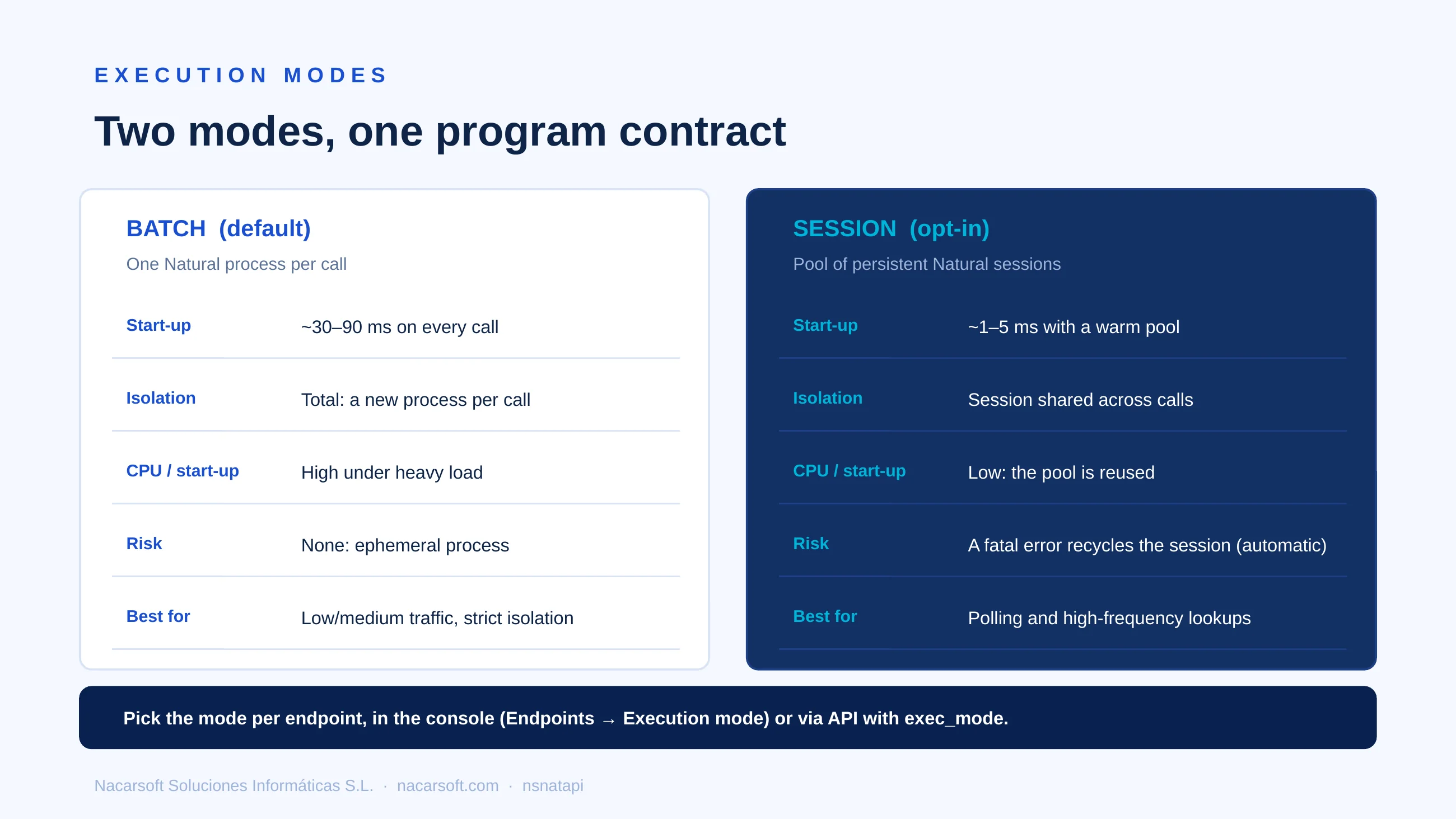 NSNatAPI — diapositiva 6