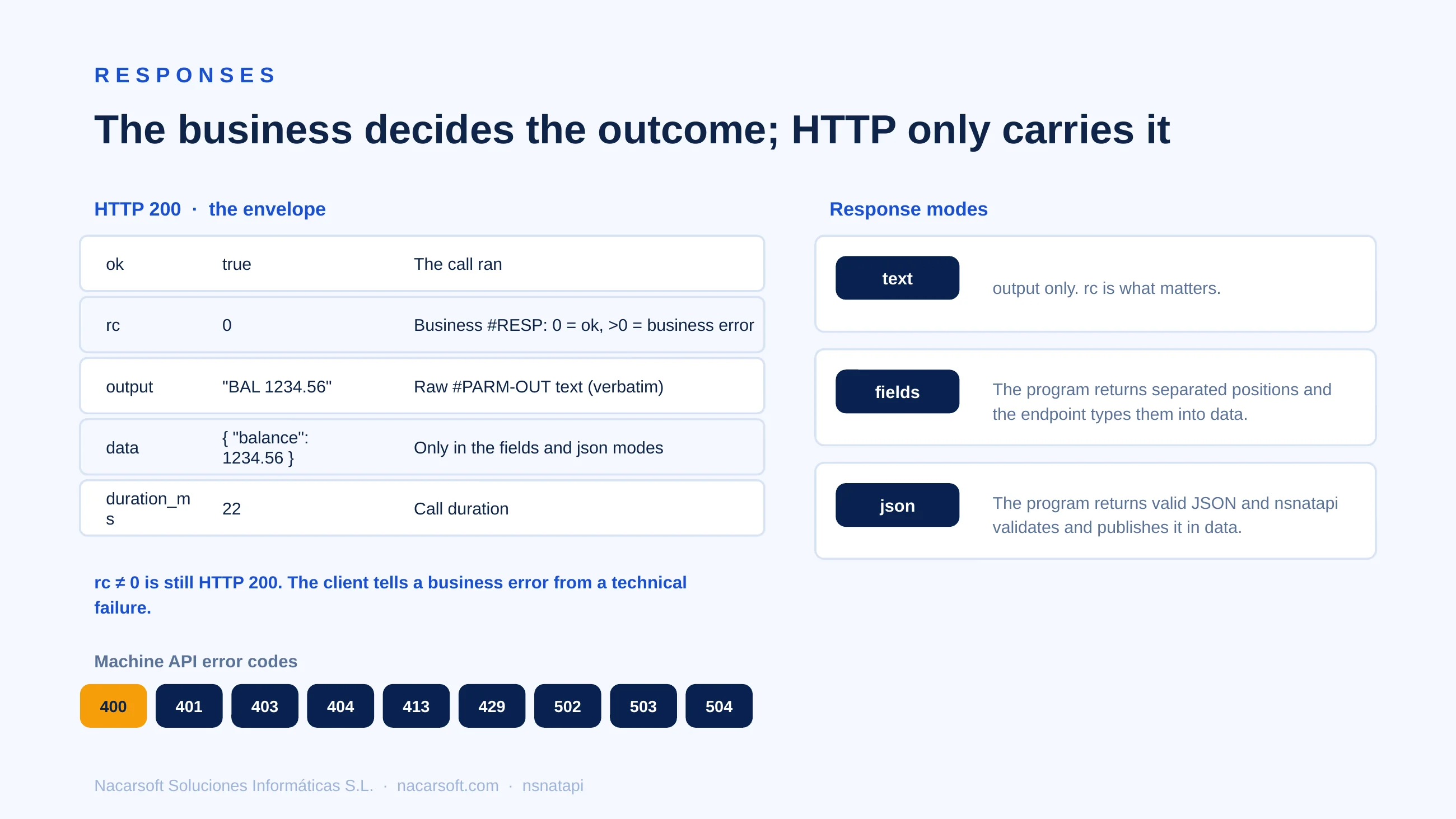 NSNatAPI — diapositiva 8