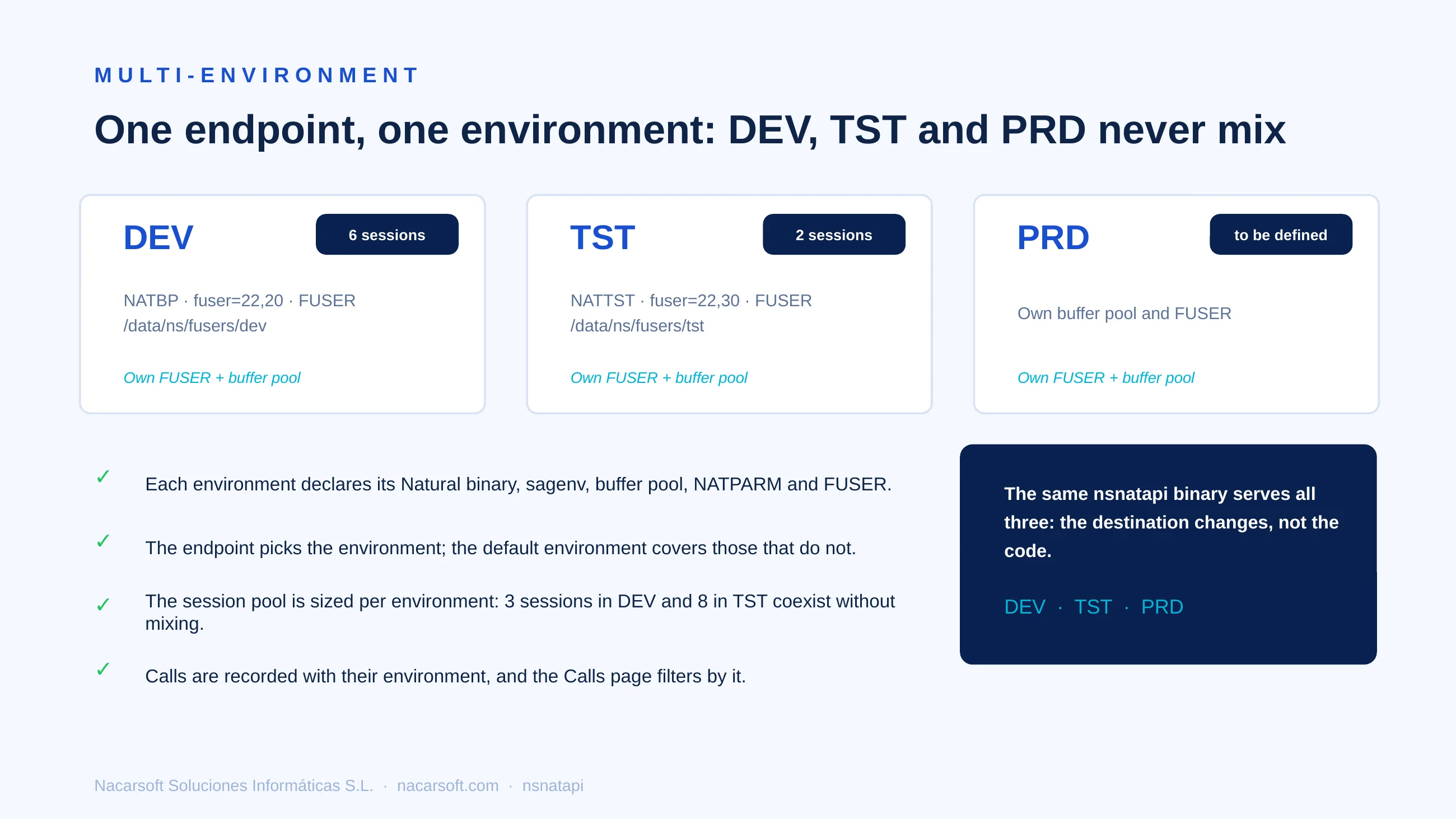 NSNatAPI — diapositiva 12
